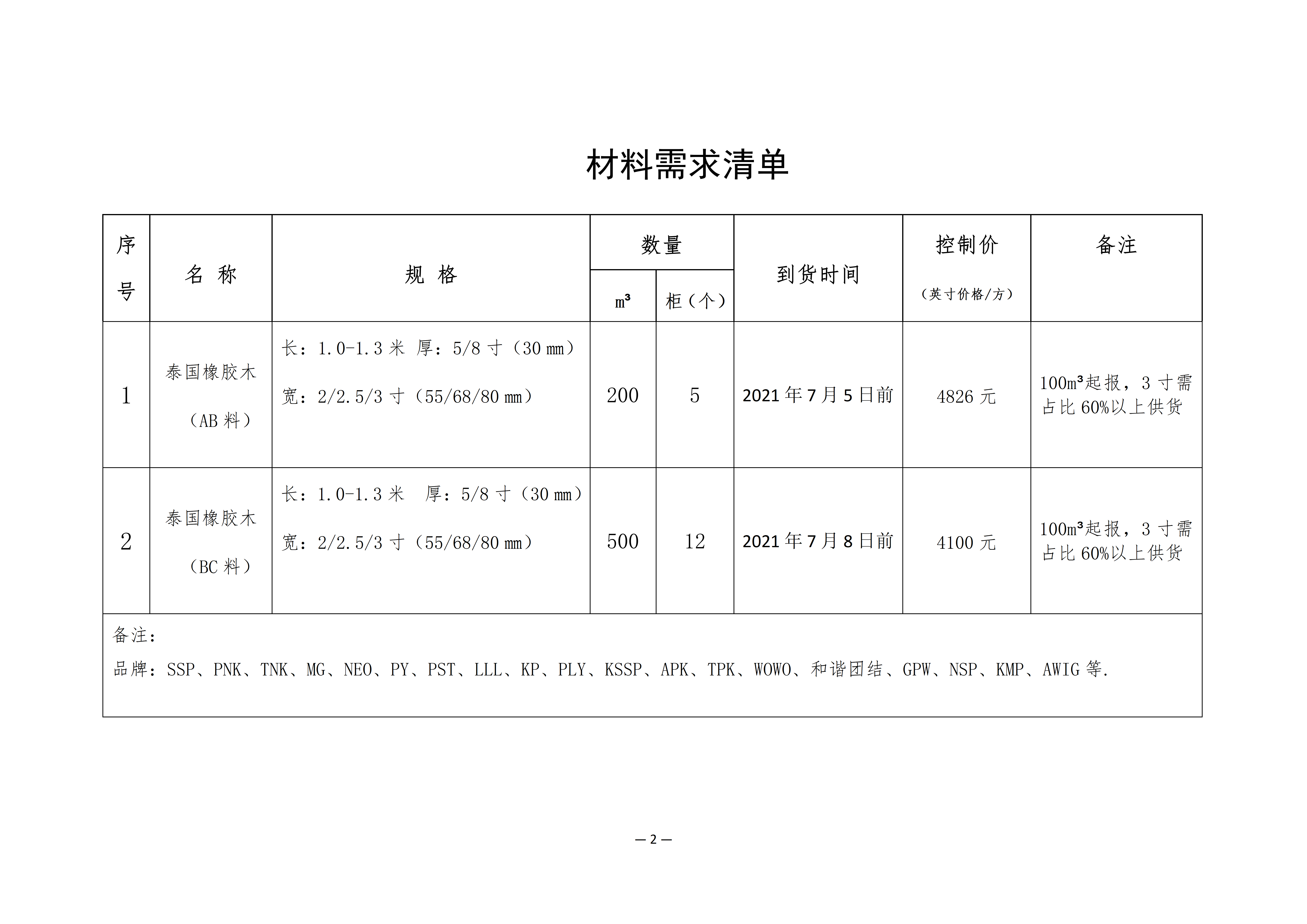 南康區(qū)城發(fā)集團(tuán)星冠貿(mào)易有限公司采購(gòu)需求書(shū)-06230011_02.png